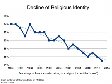 Bye Bye, Religion