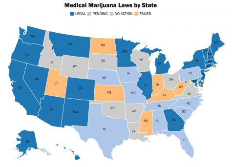 To Weed or Not to Weed