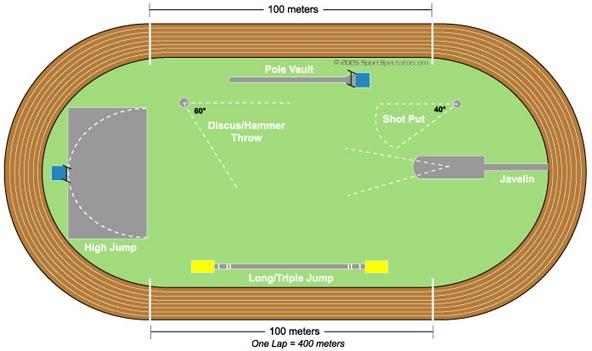 Track and Field Jump and Throw Events